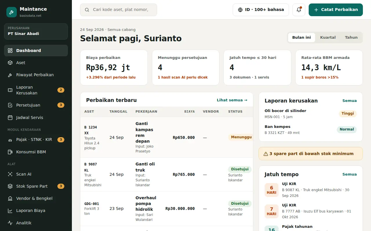 Dashboard menampilkan biaya perbaikan, persetujuan yang menunggu, dan dokumen yang segera jatuh tempo.